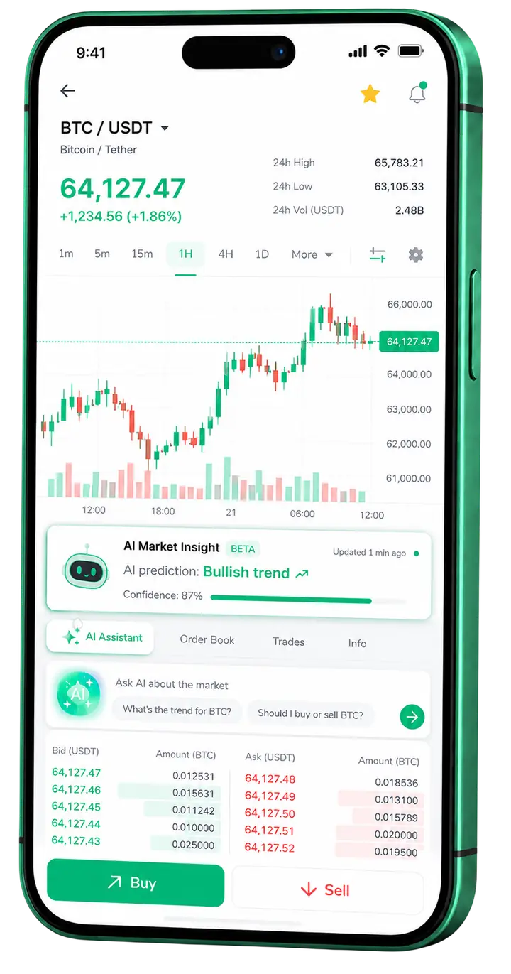 Hartyn Markholm β mobile platform Hartyn Markholm mobile trading view